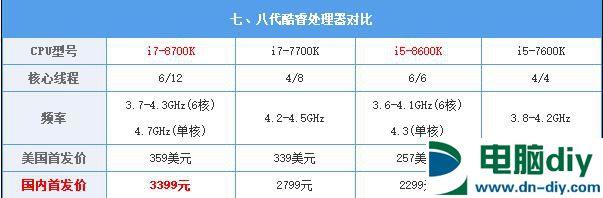 Intel八代CPU有哪些 8代酷睿处理器值得买吗？