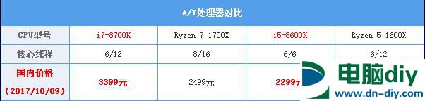 Intel八代CPU有哪些 8代酷睿处理器值得买吗？ (全文)