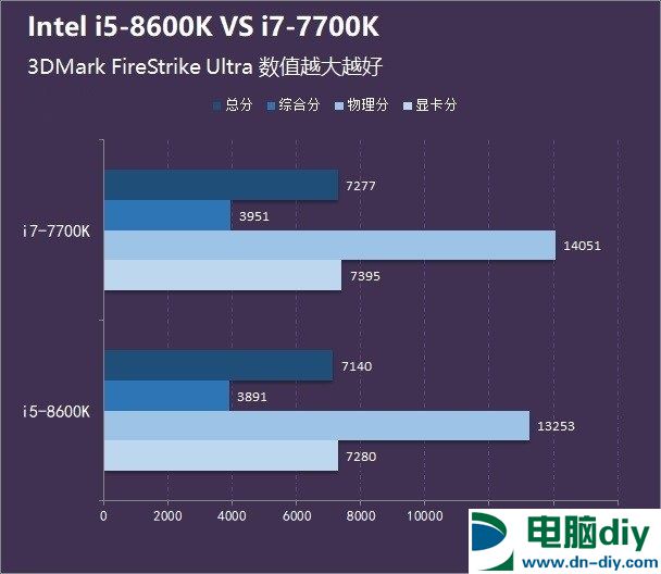 i5-8600K和i7-7700K哪个好？八代i5 8600K和i7 7700区别对比