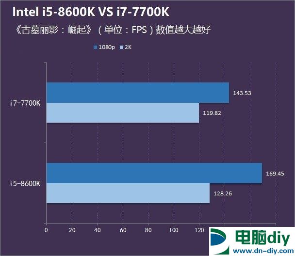 i5-8600K和i7-7700K哪个好？八代i5 8600K和i7 7700区别对比