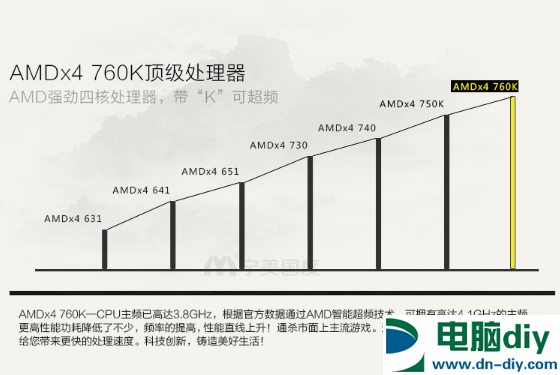 月销量过万 1699元经典四核独显台式主机配置推荐