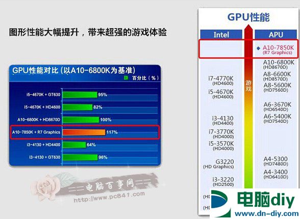 4000元不到A10-7850K顶级APU游戏电脑配置推荐