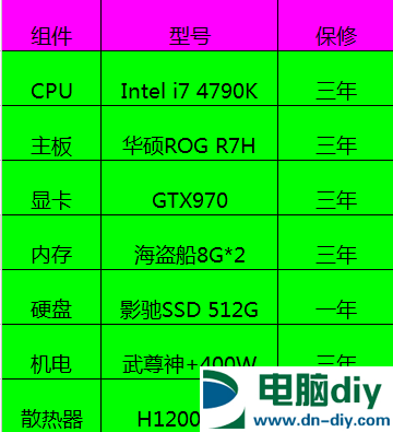 坑你没商量 网购DIY电脑装机常见7大陷阱 (全文)