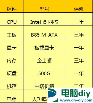 坑你没商量 网购DIY电脑装机常见7大陷阱 (全文)