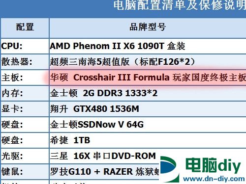 坑你没商量 网购DIY电脑装机常见7大陷阱 (全文)