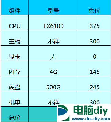 坑你没商量 网购DIY电脑装机常见7大陷阱 (全文)