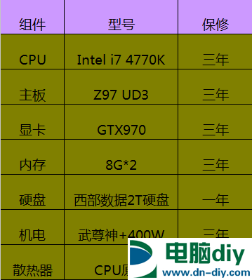 坑你没商量 网购DIY电脑装机常见7大陷阱 (全文)