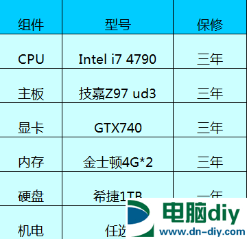 坑你没商量 网购DIY电脑装机常见7大陷阱 (全文)