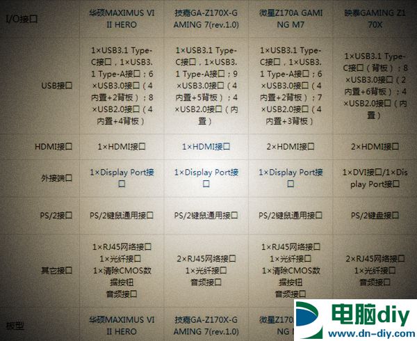 游戏发烧友 8款面向高端游戏玩家主板推荐 (全文)