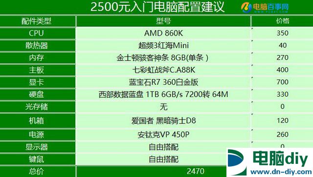 低价也能畅玩游戏 2500元AMD-860K入门游戏电脑配置推荐