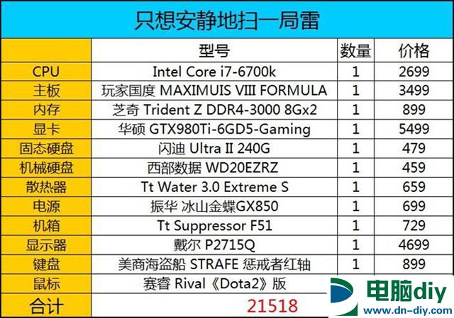 性能不是PC全部 2套万元级六代i7-6700游戏电脑配置推荐