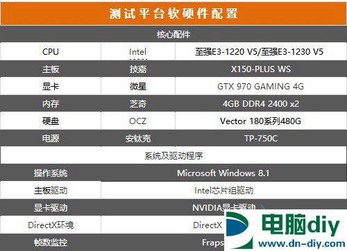 E3-1220 V5和E3-1230 V5哪个好？六代E3-1220与1230区别对比