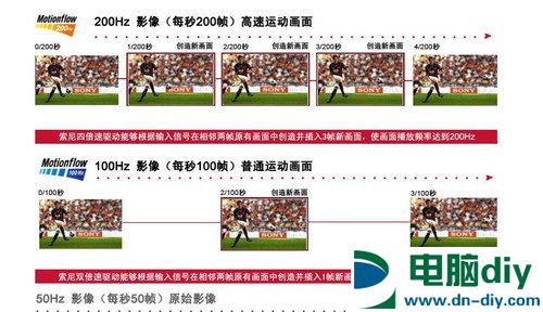 2015显示器选购技巧：这四种显示器你不能买！