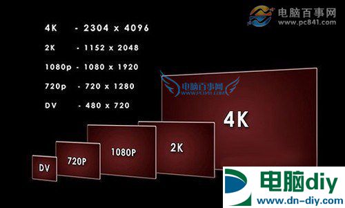 4k屏幕是什么意思 4K显示屏知识扫盲