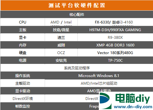 i3-4160和FX6330哪个好？FX-6330和i3-4160性能对比