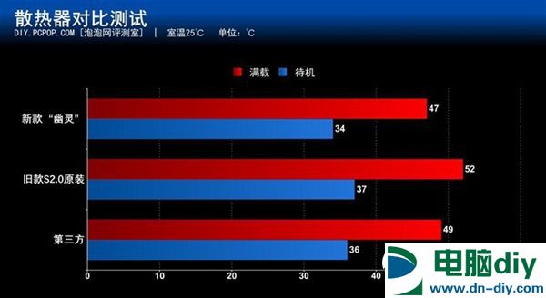 新一代APU旗舰降临 A10-7890K处理器评测