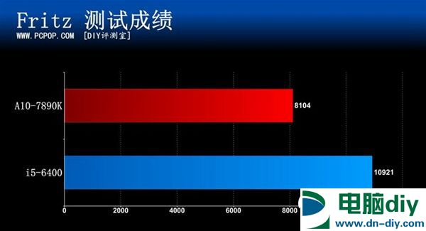 新一代APU旗舰降临 A10-7890K处理器评测