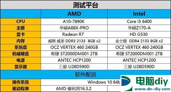 新一代APU旗舰降临 A10-7890K处理器评测