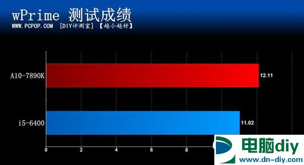 新一代APU旗舰降临 A10-7890K处理器评测