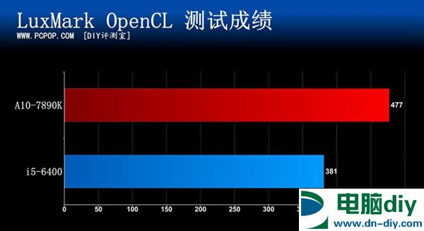 新一代APU旗舰降临 A10-7890K处理器评测 (全文)