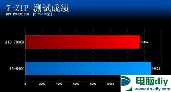 新一代APU旗舰降临 A10-7890K处理器评测 (全文)