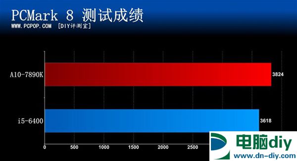 新一代APU旗舰降临 A10-7890K处理器评测 (全文)