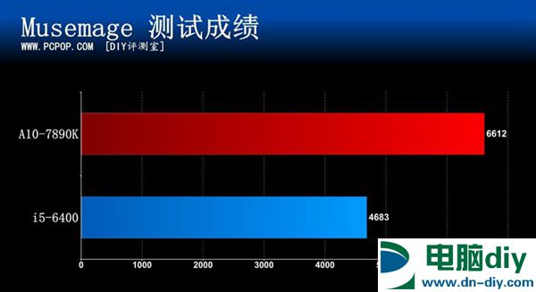 新一代APU旗舰降临 A10-7890K处理器评测 (全文)