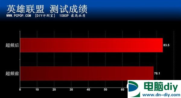 新一代APU旗舰降临 A10-7890K处理器评测