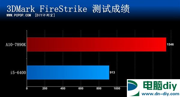 新一代APU旗舰降临 A10-7890K处理器评测 (全文)