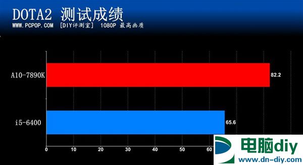 新一代APU旗舰降临 A10-7890K处理器评测 (全文)