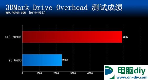 新一代APU旗舰降临 A10-7890K处理器评测 (全文)