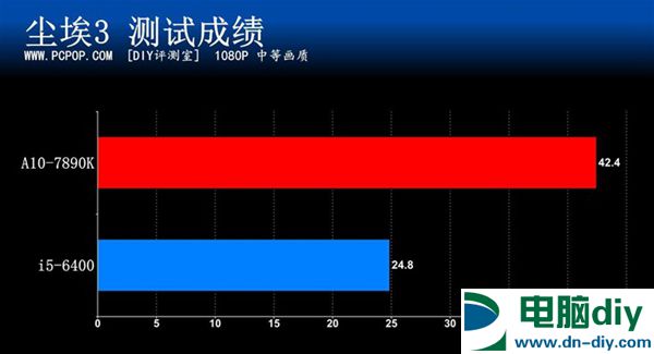 新一代APU旗舰降临 A10-7890K处理器评测 (全文)