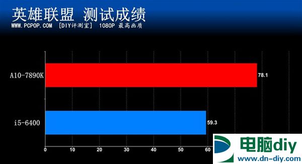 新一代APU旗舰降临 A10-7890K处理器评测 (全文)