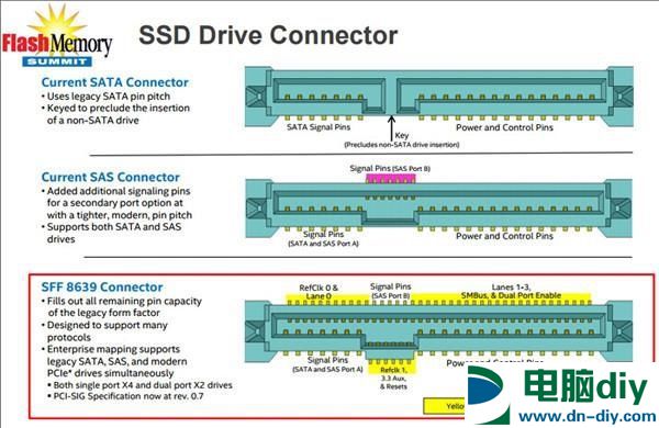 知识科普：U.2 SSD到底是什么鬼？