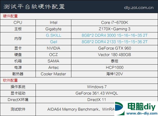 DDR4内存频率多少合适 ddr4内存频率越大越快吗？