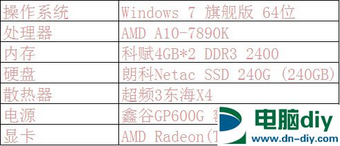 双通道还是高主频 实测内存对A10-7890K性能影响