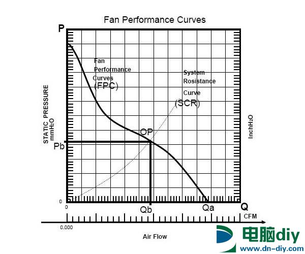 机箱风扇怎么选？机箱风扇越大越好 越多越好吗