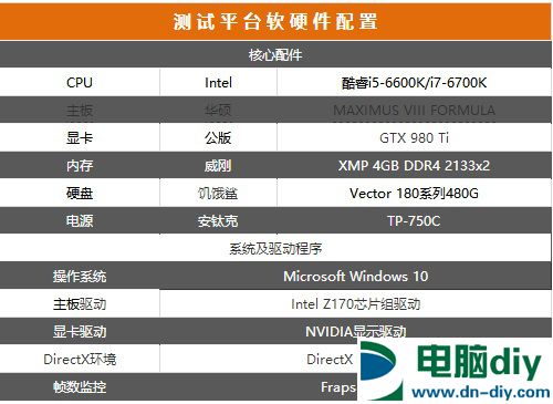 i5-6600K与i7 6700K超频测试电脑配置