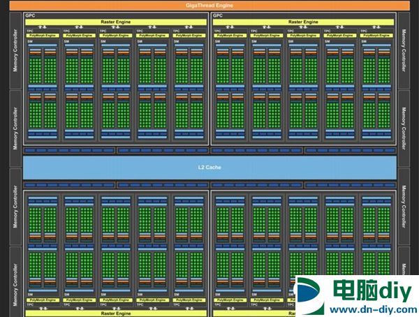 旗舰卡皇GTX1080怎么样 GTX 1080全面评测