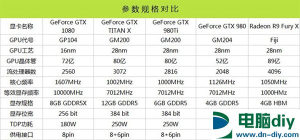 旗舰卡皇GTX1080怎么样 GTX 1080全面评测