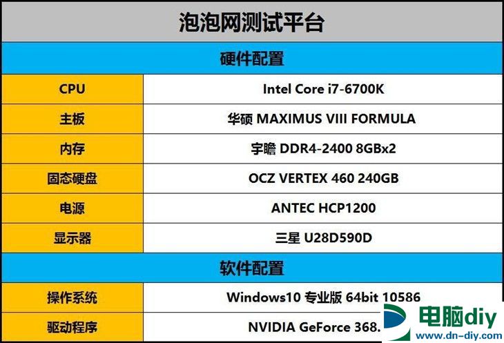 旗舰卡皇GTX1080怎么样 GTX 1080全面评测