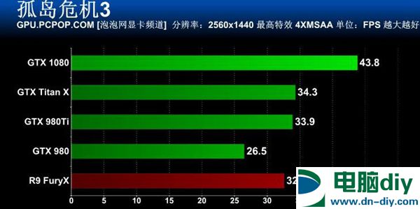 旗舰卡皇GTX1080怎么样 GTX 1080全面评测