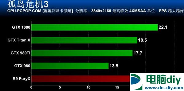 旗舰卡皇GTX1080怎么样 GTX 1080全面评测