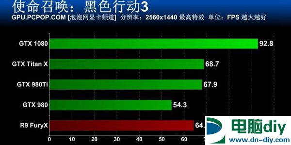 旗舰卡皇GTX1080怎么样 GTX 1080全面评测