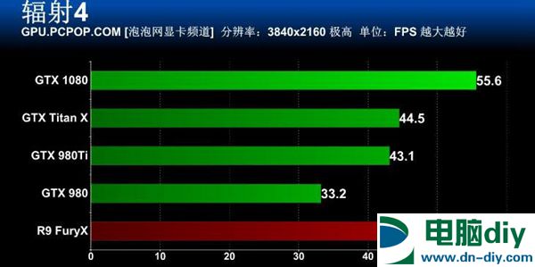 旗舰卡皇GTX1080怎么样 GTX 1080全面评测