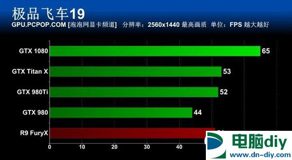 旗舰卡皇GTX1080怎么样 GTX 1080全面评测