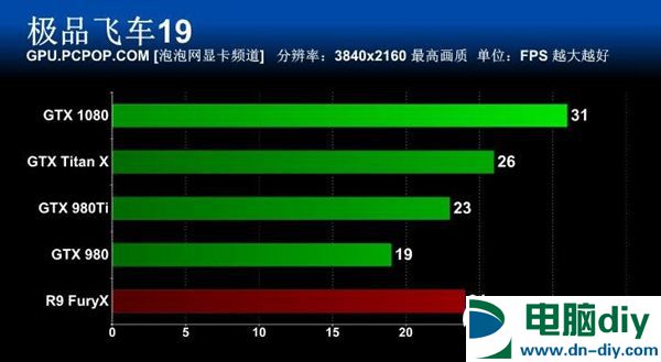 旗舰卡皇GTX1080怎么样 GTX 1080全面评测