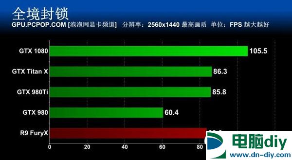 旗舰卡皇GTX1080怎么样 GTX 1080全面评测