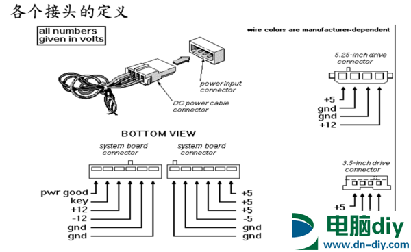 电源你不知道的事(2):电源规格有哪些