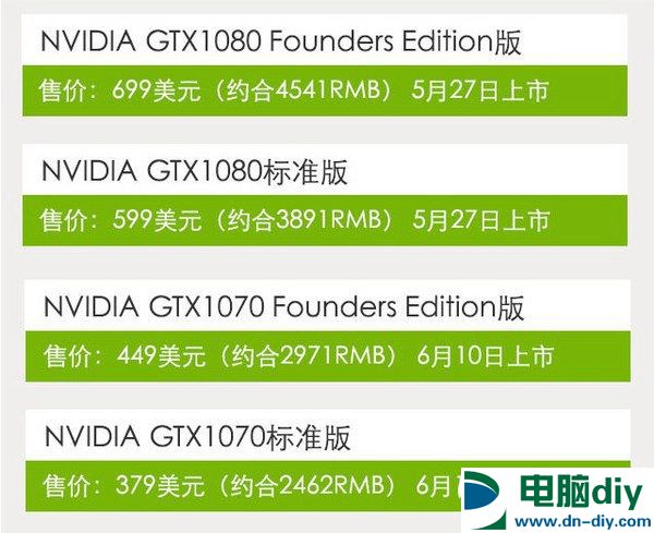 GTX1080怎么样？GTX1080显卡知识扫盲 (全文)